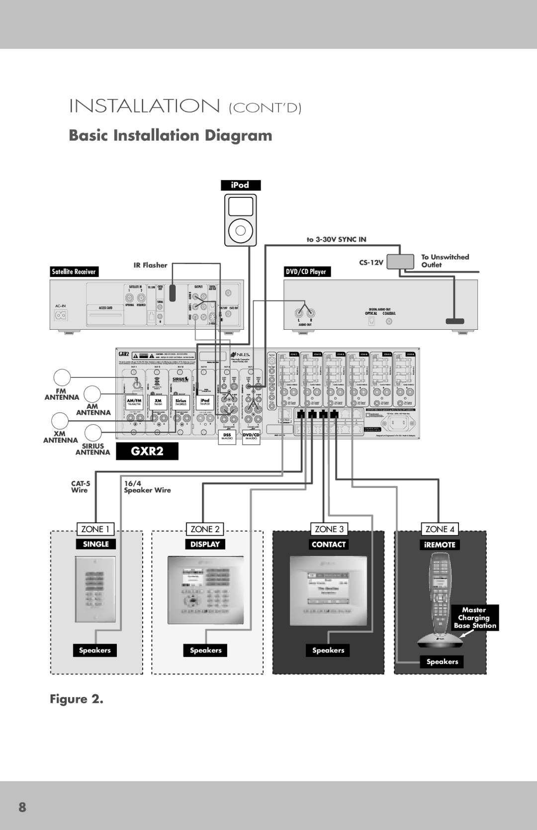 Niles Audio GXR2 manual Basic Installation Diagram 