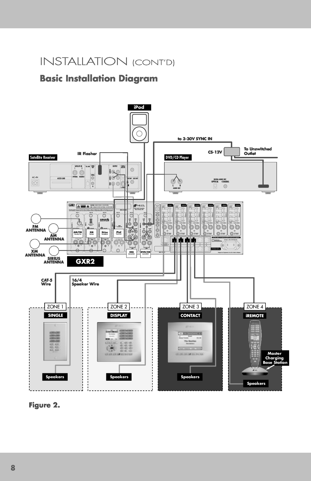 Niles Audio GXR2 manual Basic Installation Diagram, Installation Cont’D 