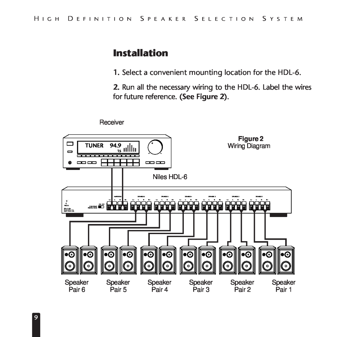 Niles Audio manual Installation, Receiver, Niles HDL-6 