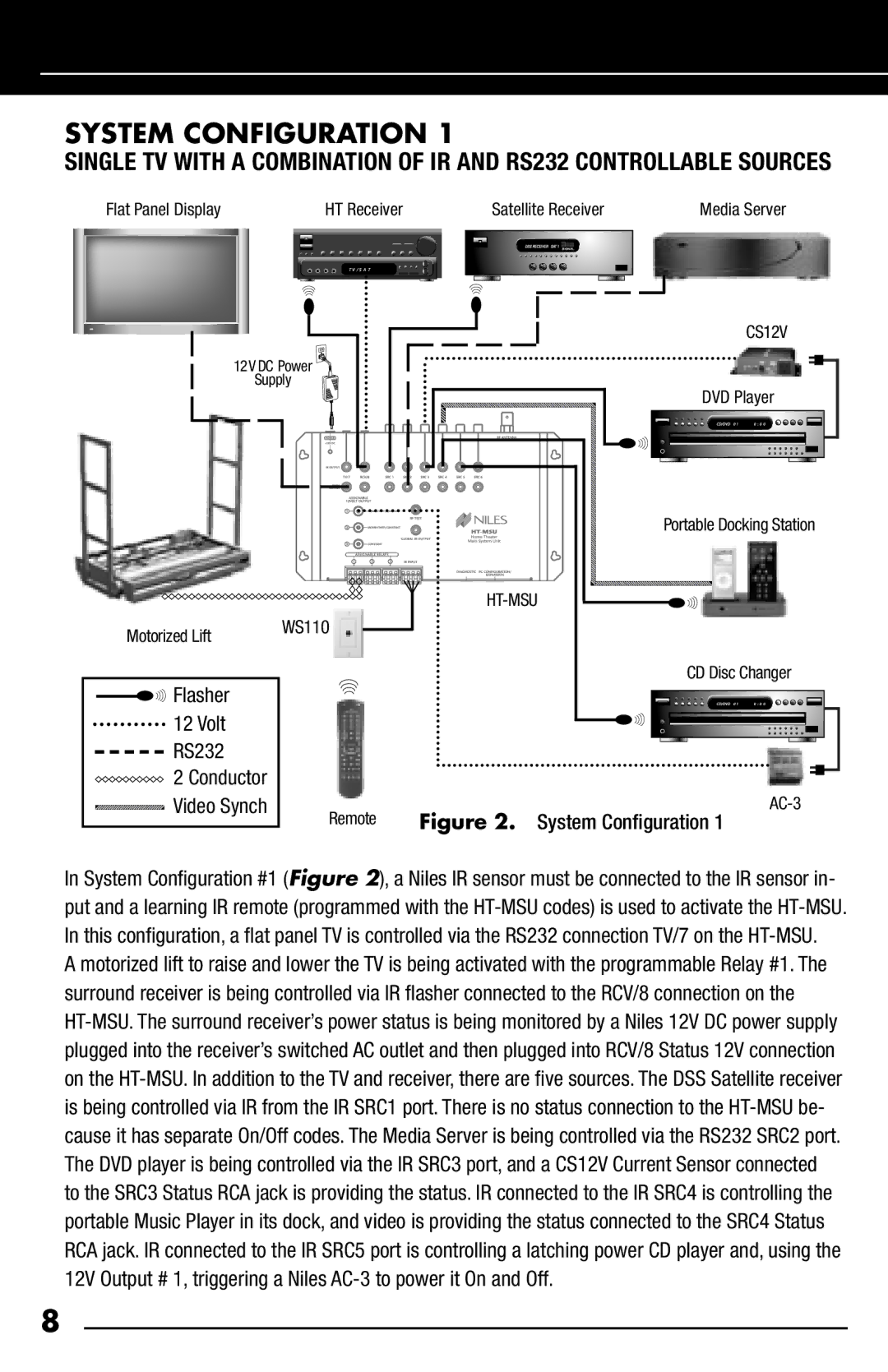 Niles Audio HT-MSU manual System Configuration, System Conﬁguration 