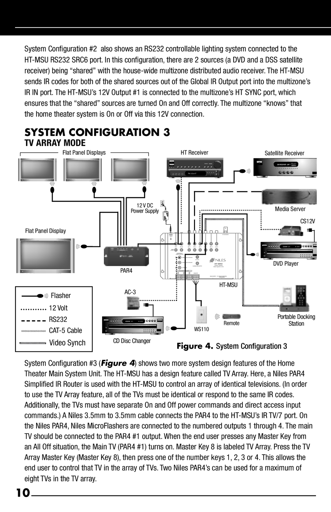 Niles Audio HT-MSU manual TV Array Mode 