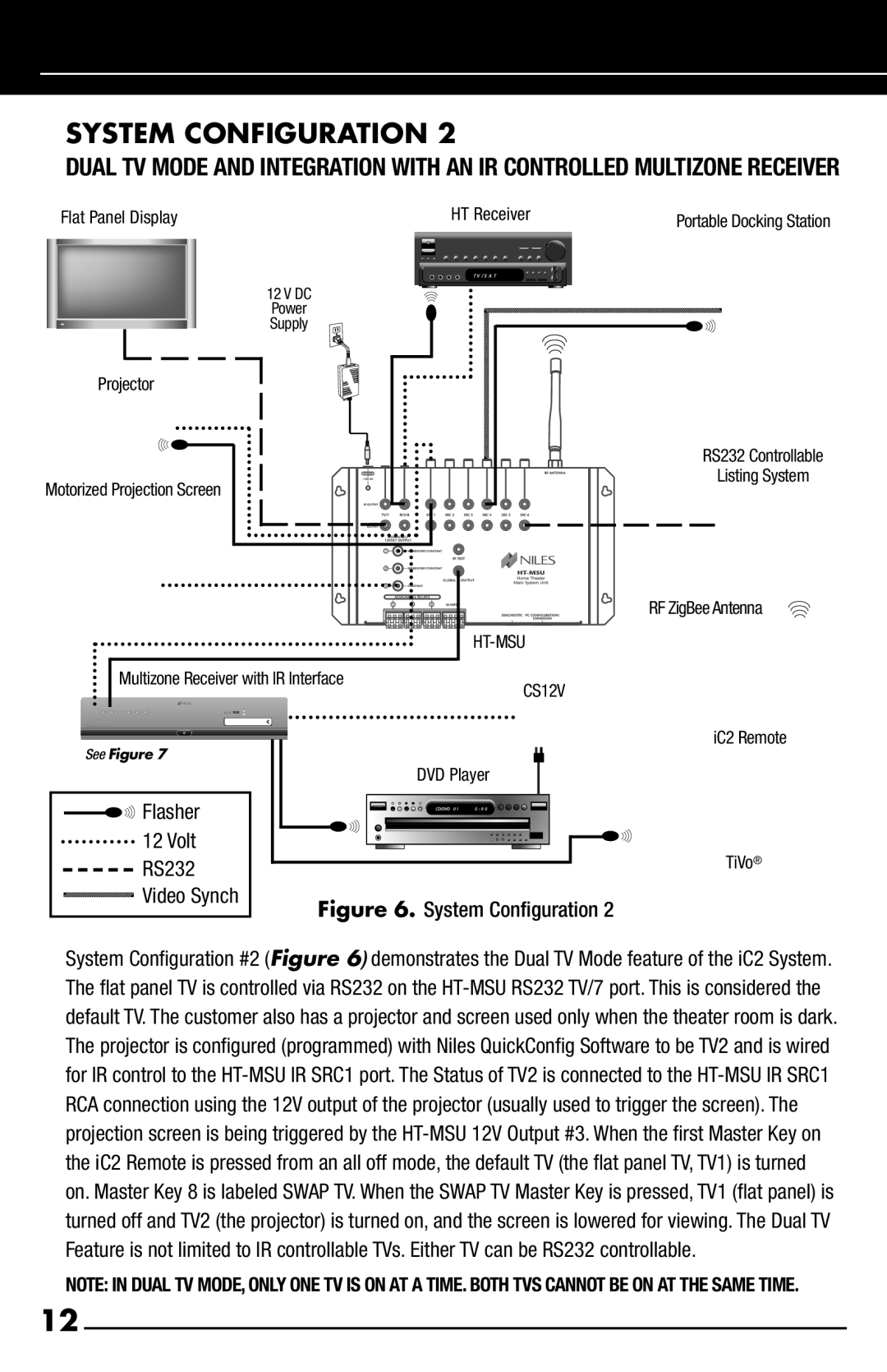 Niles Audio iC2 manual Flasher Volt, RS232 Video Synch 