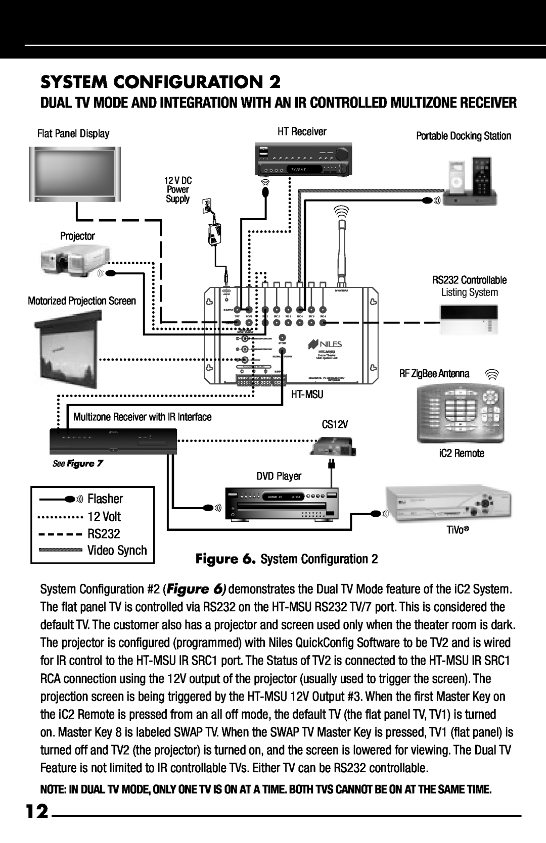 Niles Audio iC2 System Configuration, Flasher, Volt, RS232, Video Synch, System Conﬁguration, Flat Panel Display, Ht-Msu 