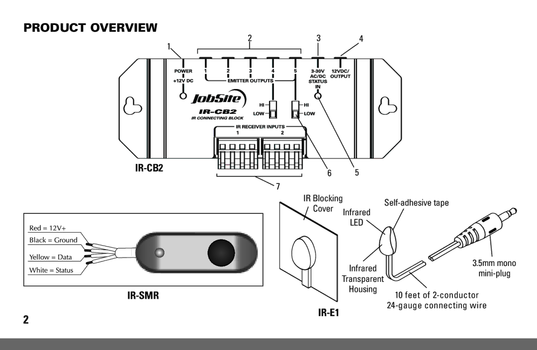 Niles Audio IR-KIT manual Product Overview, IR-E1 