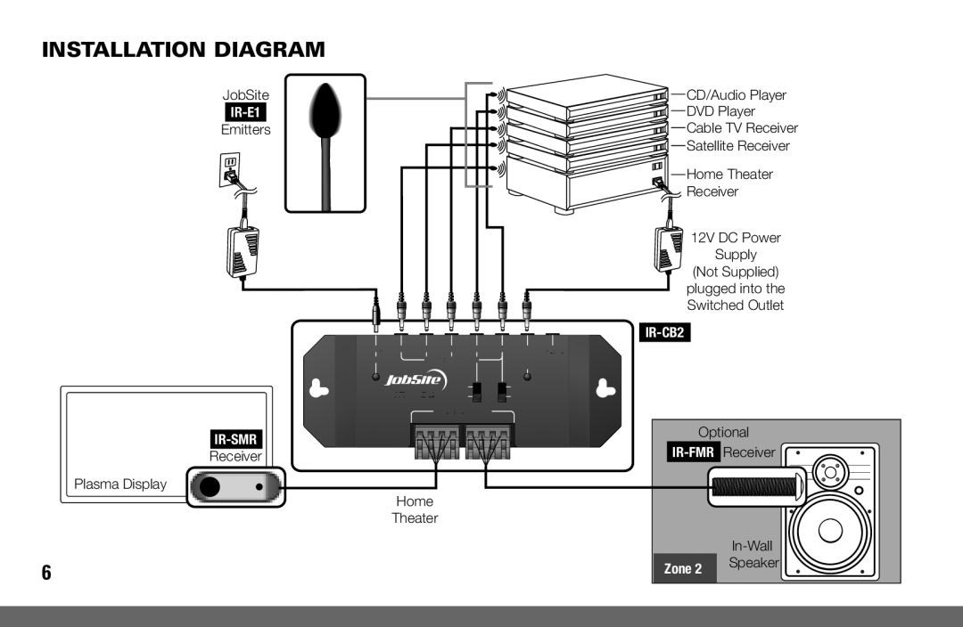 Niles Audio IR-KIT manual Installation Diagram 