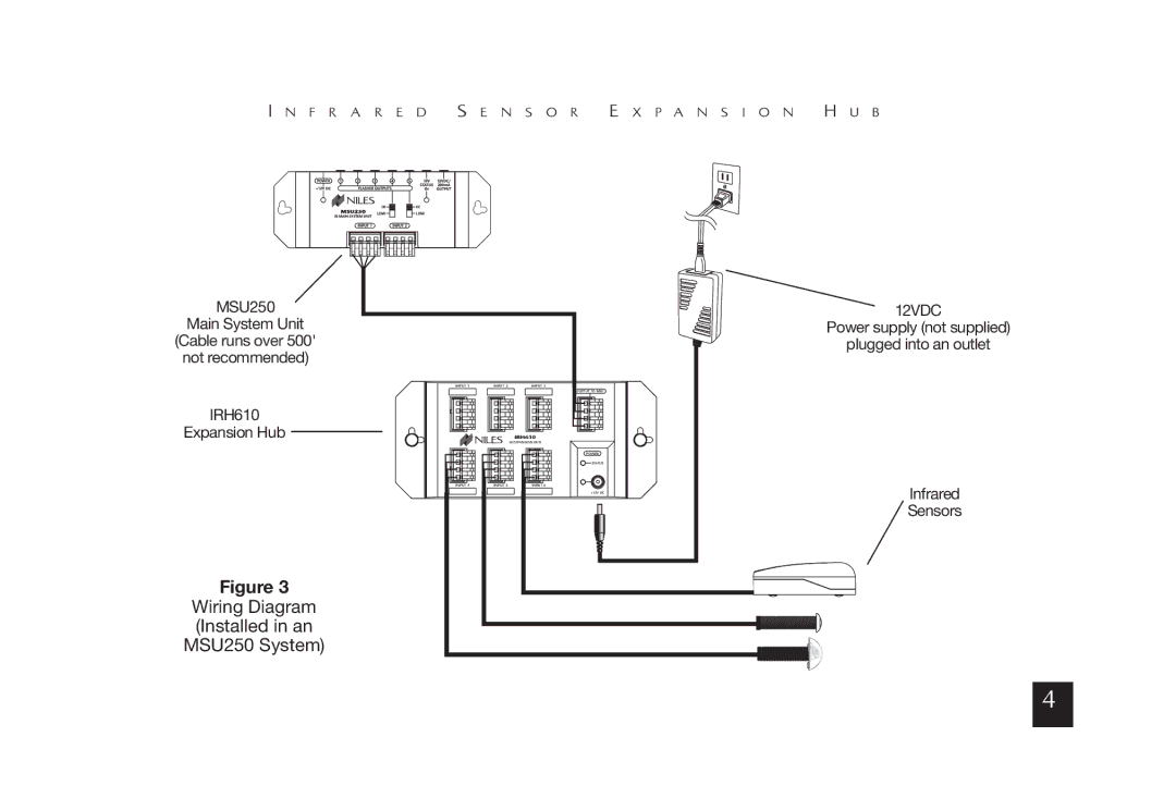 Niles Audio IRH610 manual Wiring Diagram Installed in an MSU250 System 