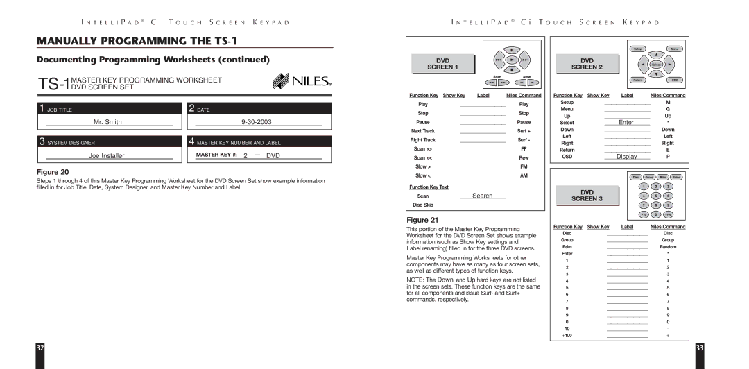 Niles Audio LZR510 manual TS-1MASTER KEY Programming Worksheet DVD Screen SET 