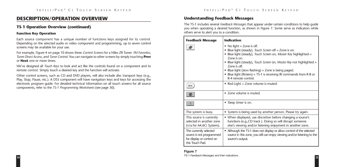 Niles Audio LZR510 manual Understanding Feedback Messages, Function Key Operation, Feedback Message Indication 