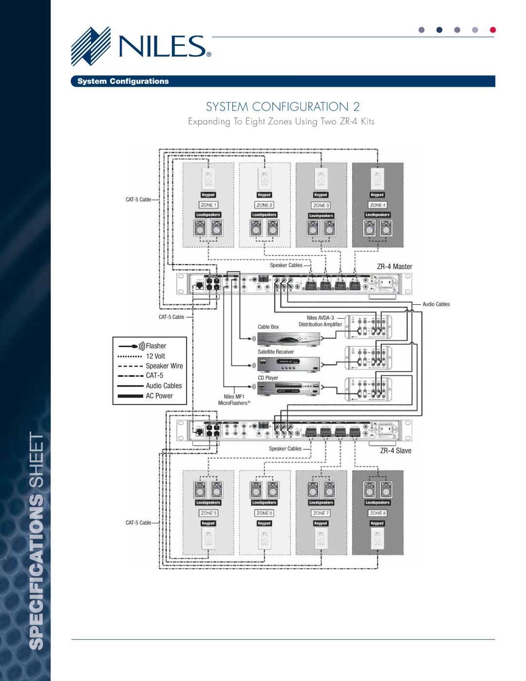 Niles Audio MK1150XJ, MK1157XJ manual Expanding To Eight Zones Using Two ZR-4 Kits, Mbtifs 