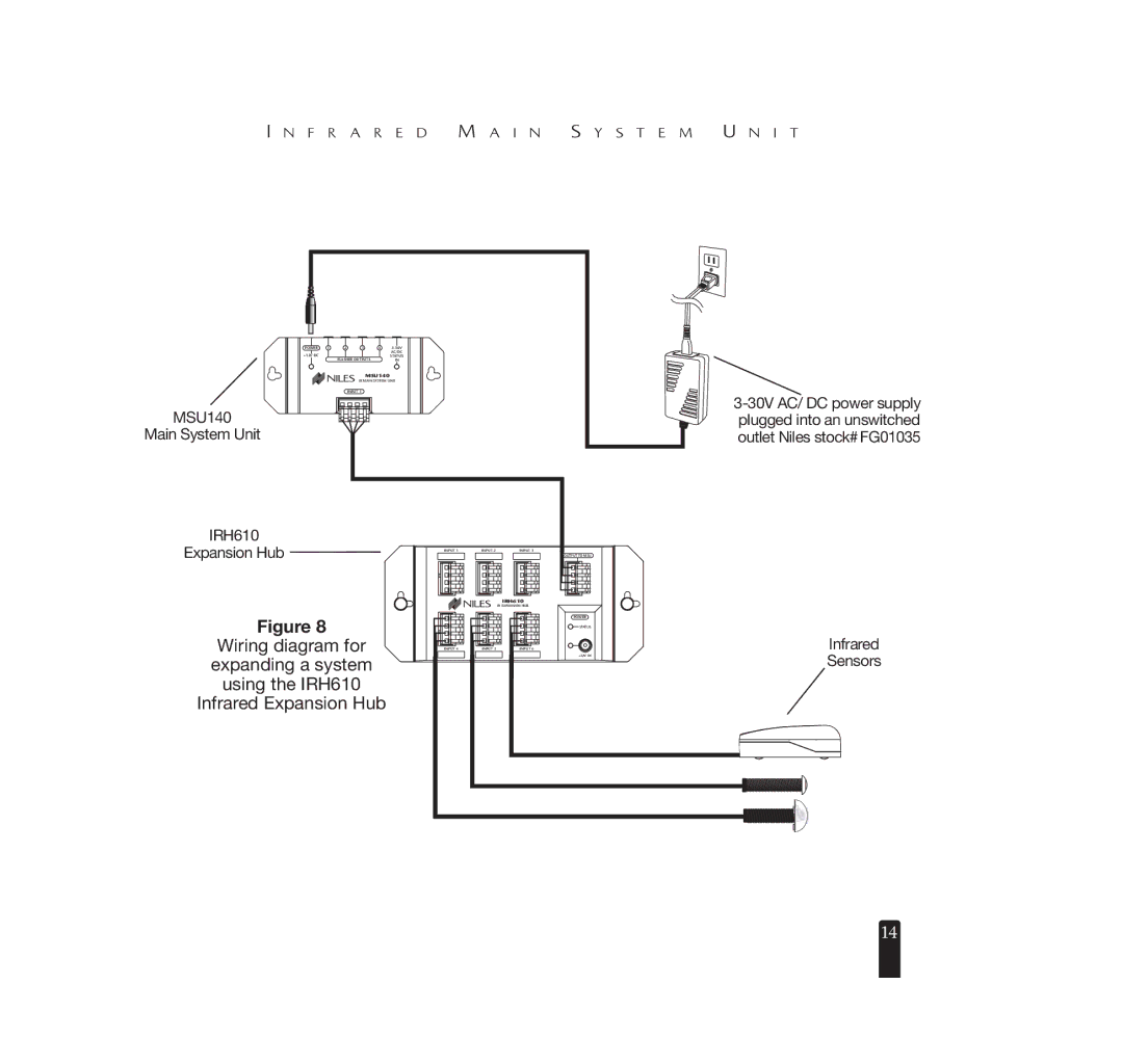 Niles Audio MSU140 manual Infrared Sensors 
