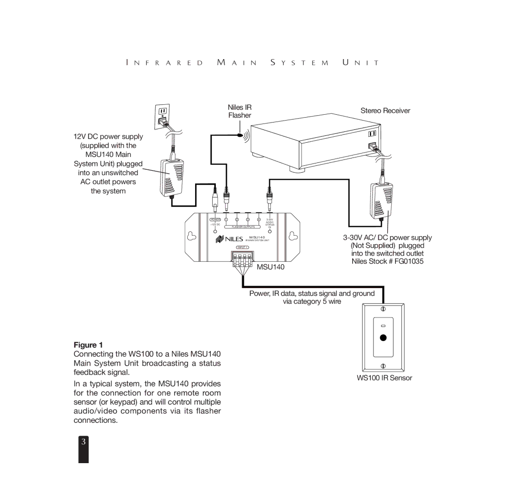 Niles Audio MSU140 manual Niles IR 