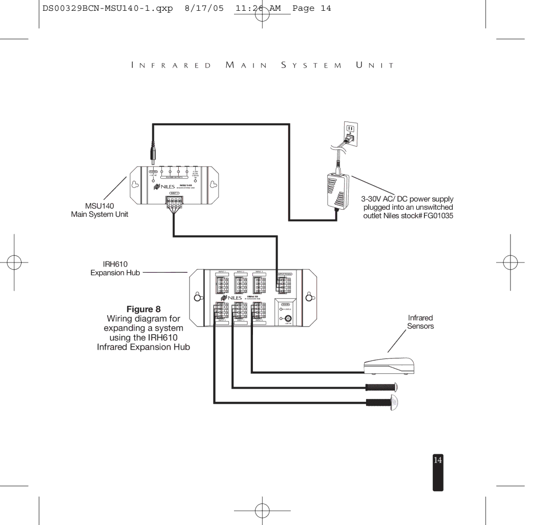 Niles Audio MSU140 specifications Infrared Sensors 