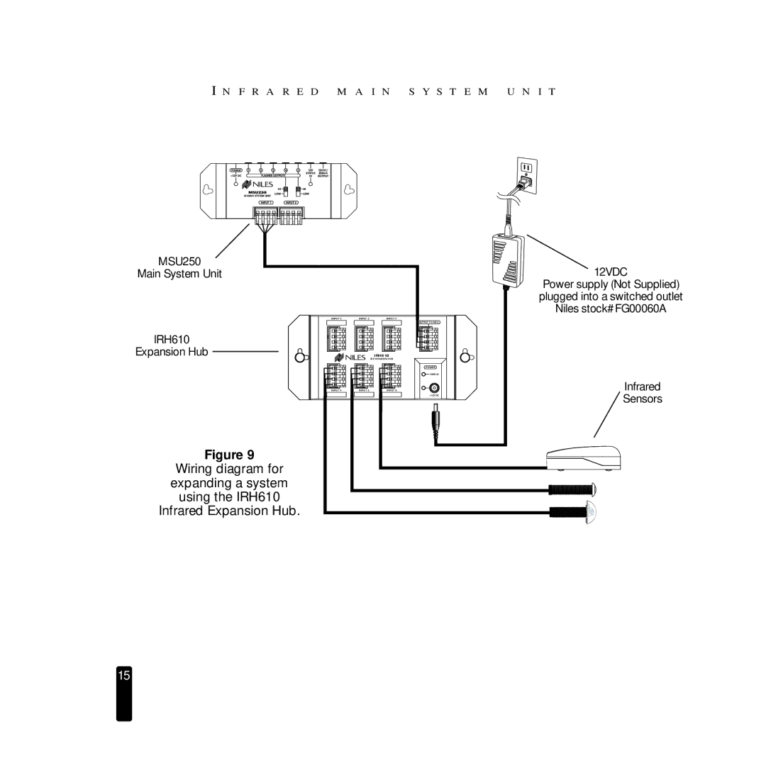 Niles Audio MSU250 manual Infrared 