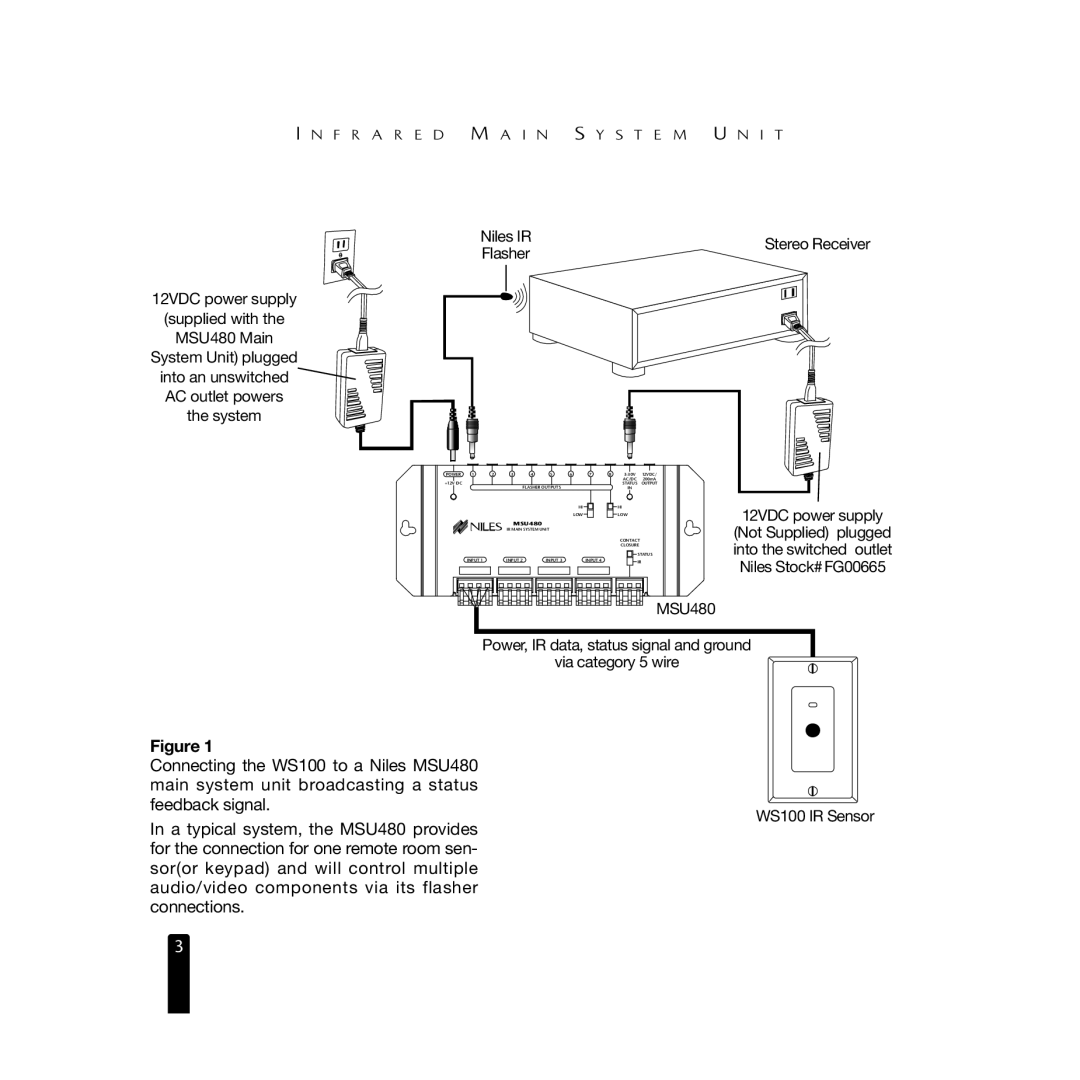 Niles Audio MSU480 manual Niles IR 