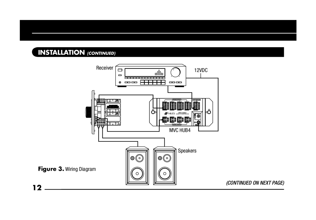 Niles Audio MVC100R manual MVC HUB4 