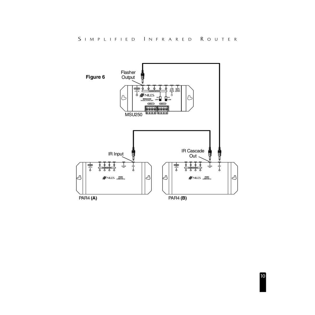 Niles Audio PAR4 manual IR Input 