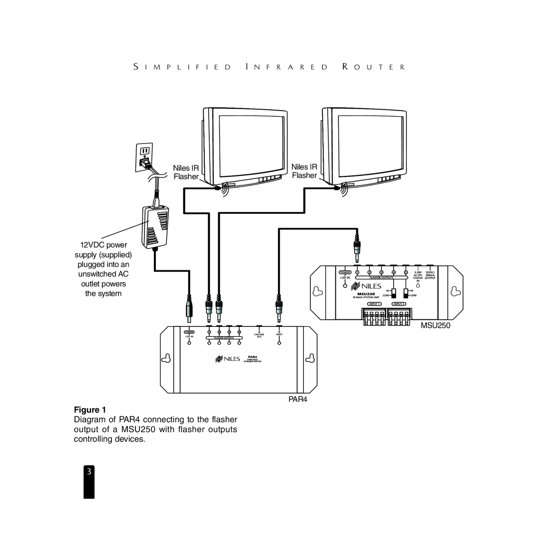 Niles Audio PAR4 manual 