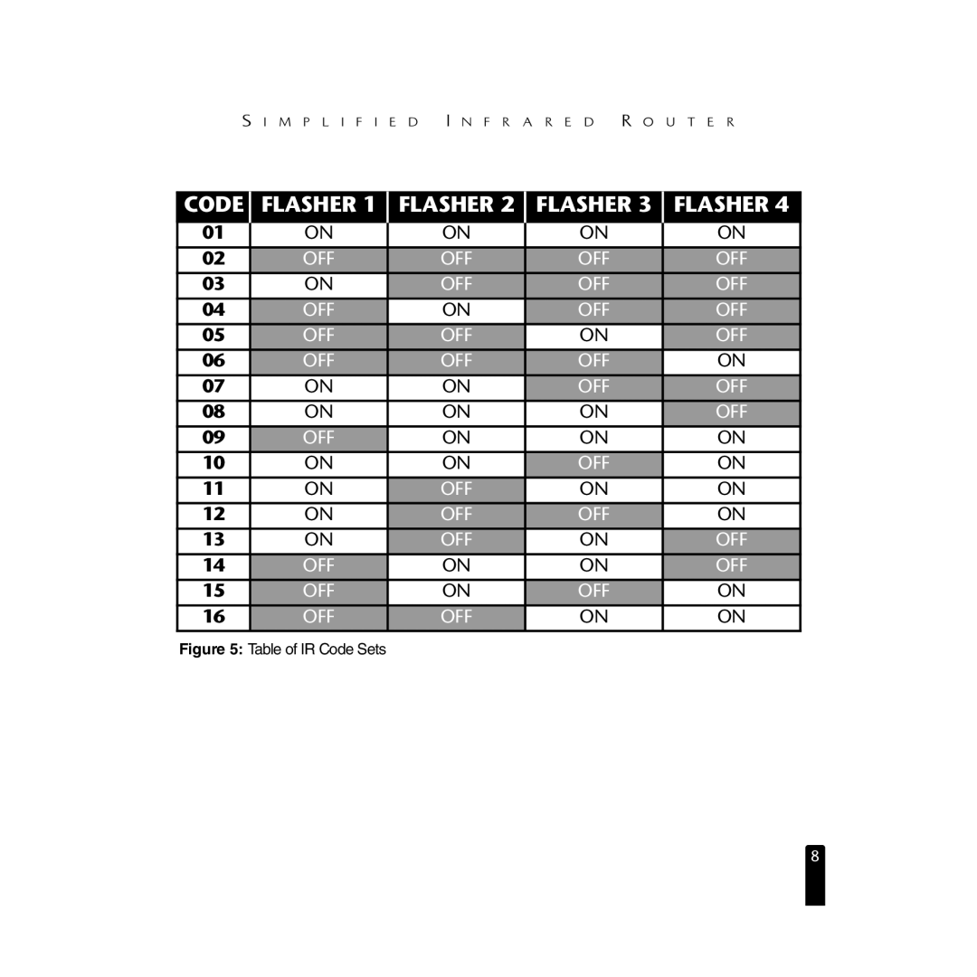 Niles Audio PAR4 manual Code Flasher 