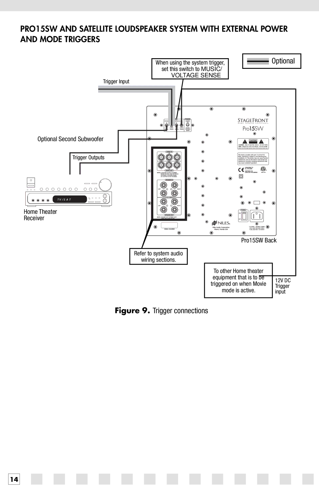 Niles Audio PRO15SW manual Trigger connections 