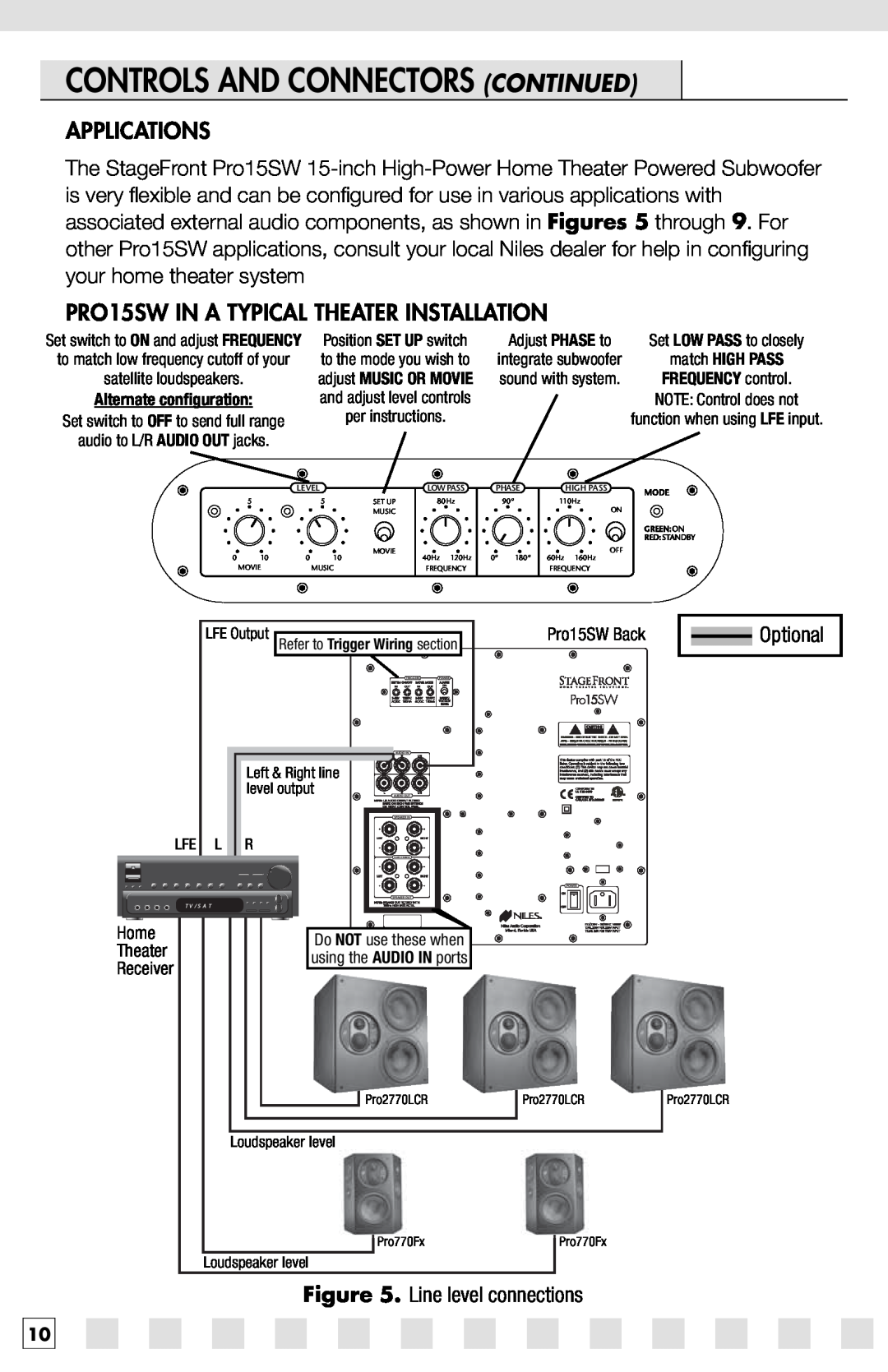 Niles Audio PRO15SW manual Controls And Connectors Continued, Applications 