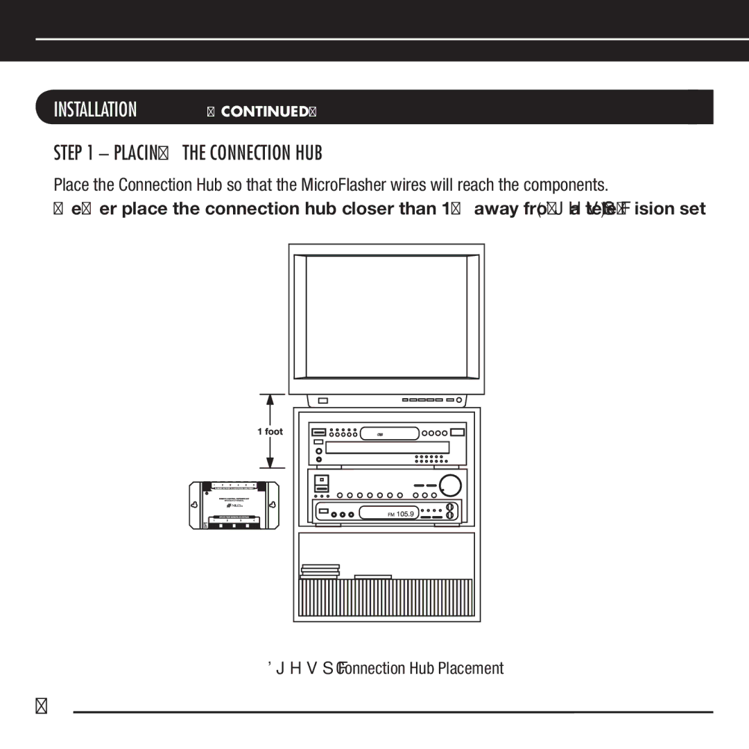 Niles Audio RCA-TT manual Placing the Connection HUB, Connection Hub Placement 