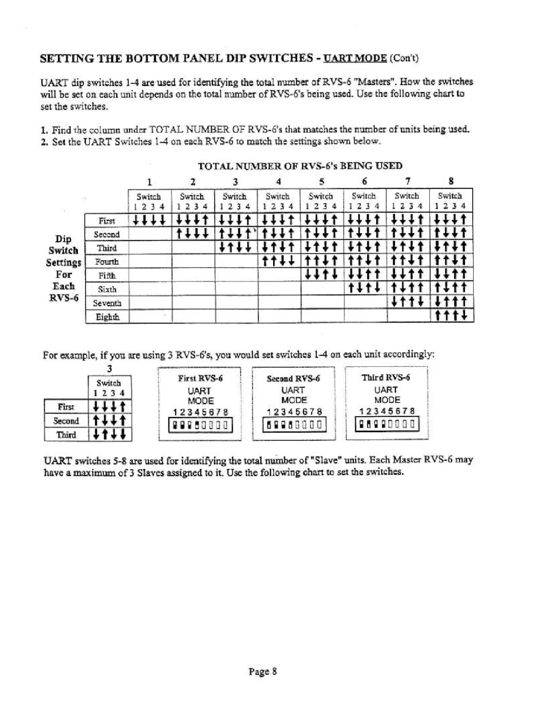 Niles Audio RVS-6 manual 