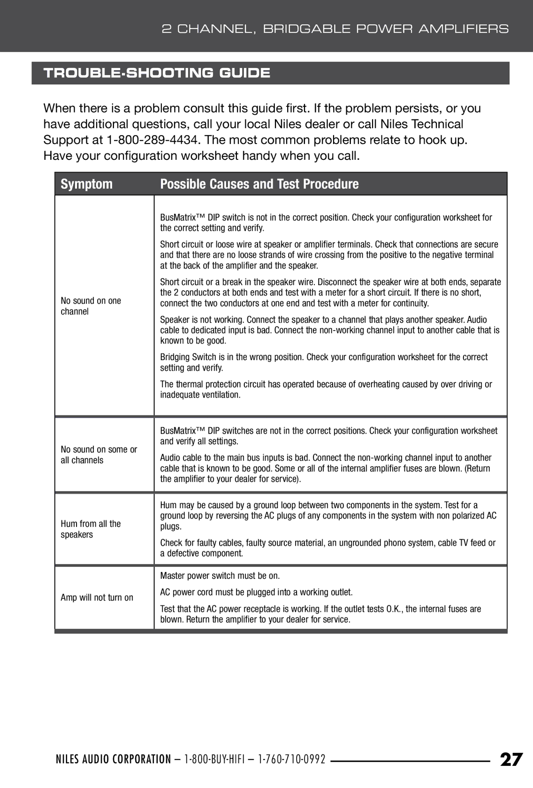 Niles Audio SI-1230 manual Symptom, Trouble-shooting guide 