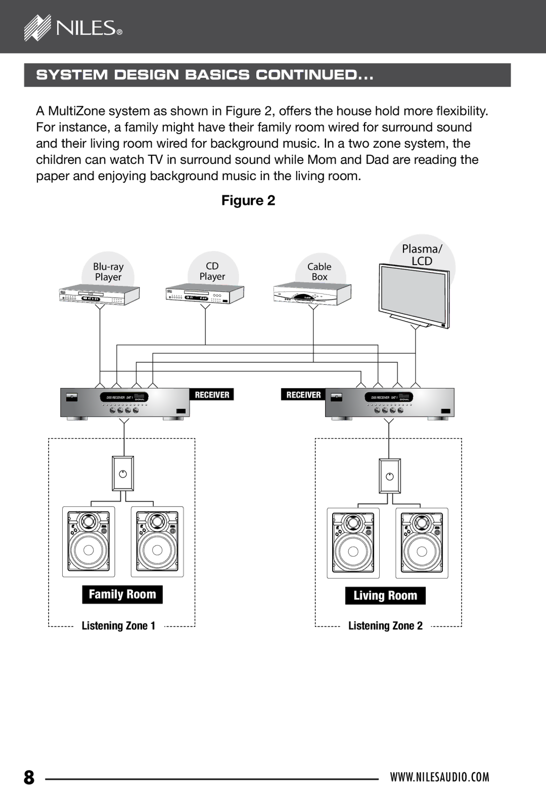 Niles Audio SI-1230 manual System Design Basics, Plasma 