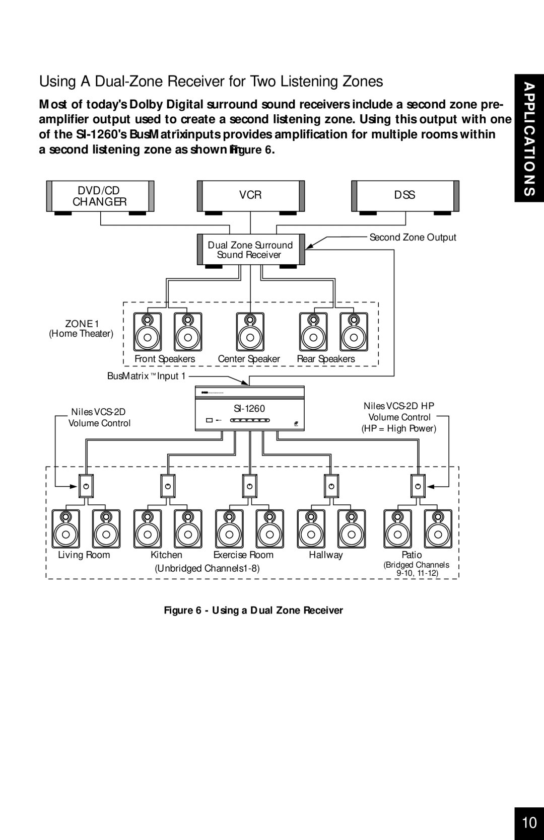 Niles Audio SI-1260 manual Using a Dual-Zone Receiver for Two Listening Zones, Using a Dual Zone Receiver 