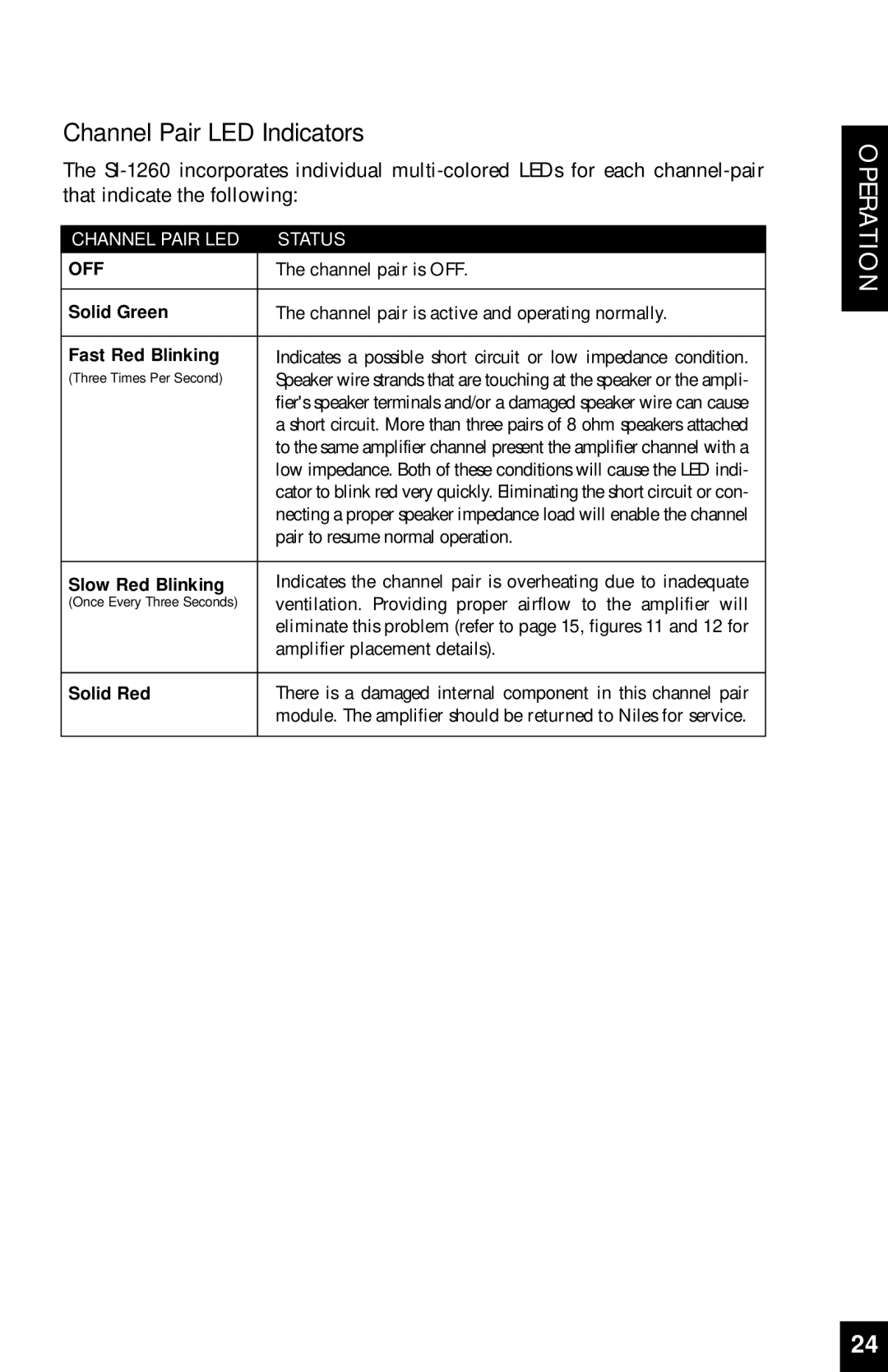 Niles Audio SI-1260 manual Channel Pair LED Indicators, Solid Green 
