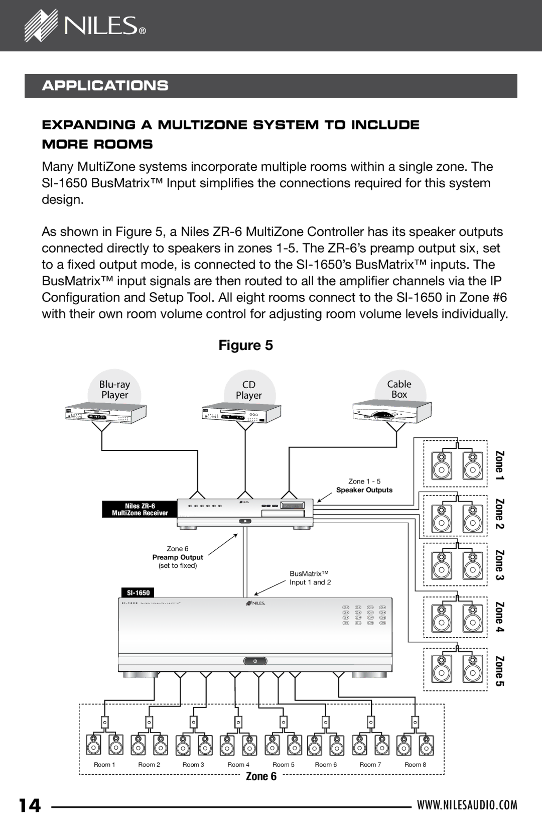 Niles Audio SI-1650 manual Expanding a Multizone System to Include More Rooms 