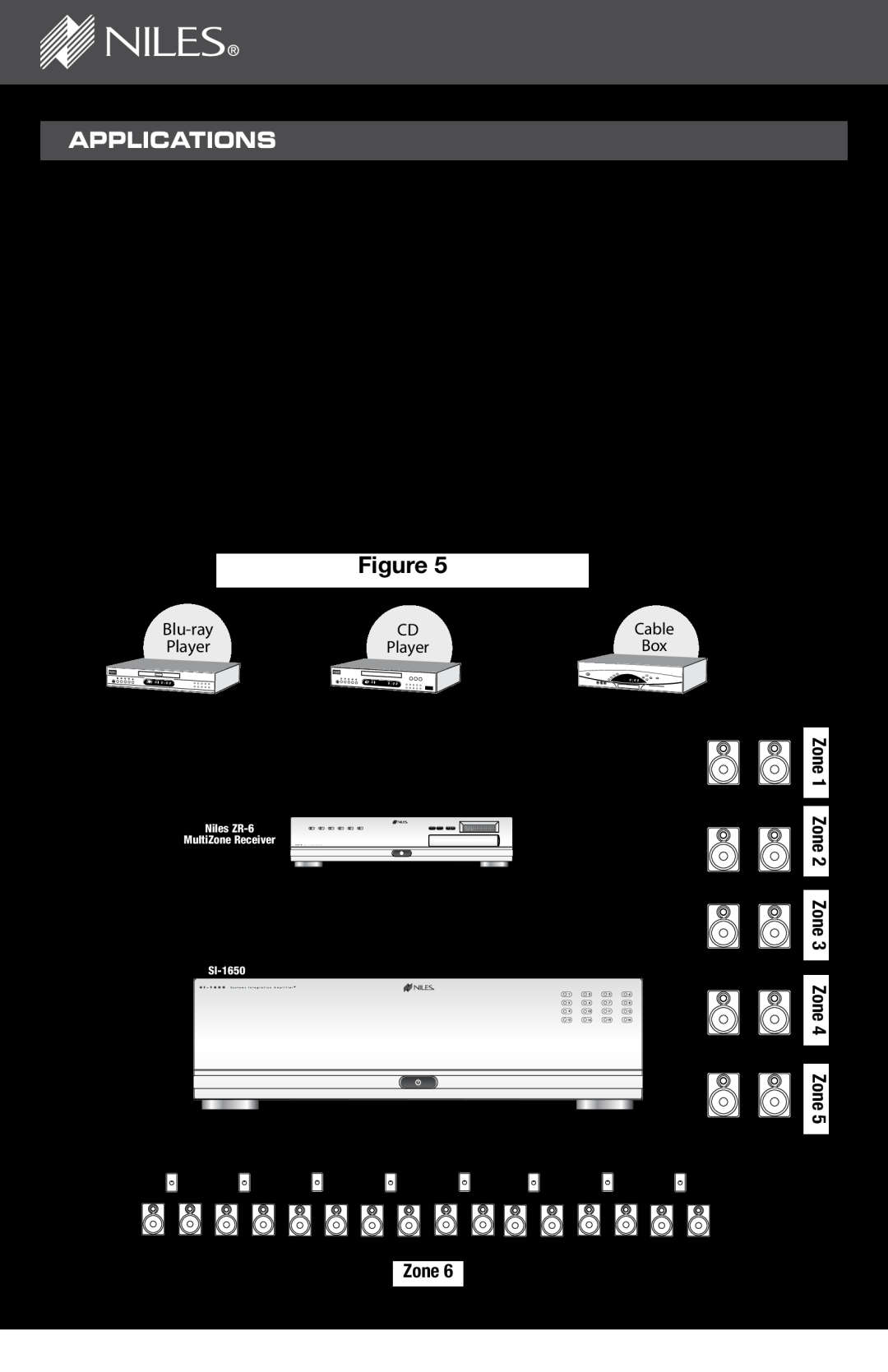 Niles Audio SI-1650 manual Figure, Applications, Zone 1 Zone 2 Zone 3 Zone 4 Zone, Blu-ray, Cable 
