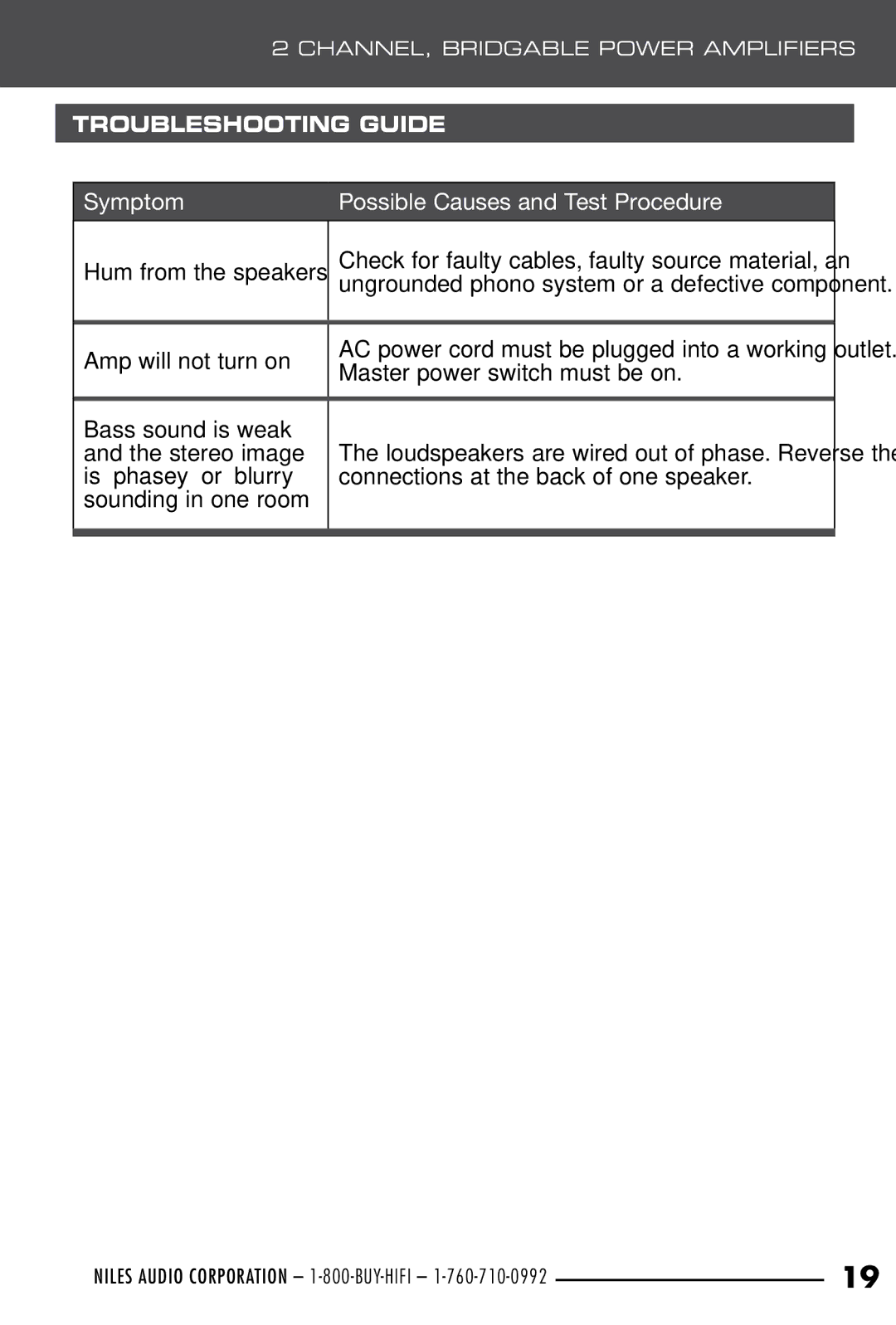 Niles Audio SI-250, SI-2100, SI-2150 manual Hum from the speakers, Amp will not turn on 