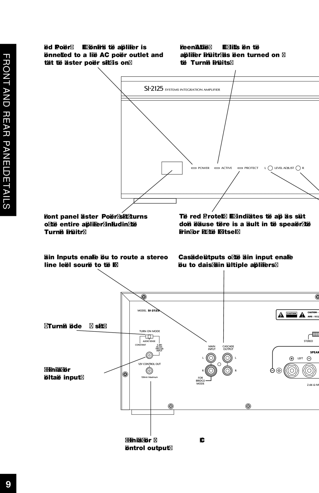 Niles Audio SI-2125 manual Le anP ar dFontRean Dtails 