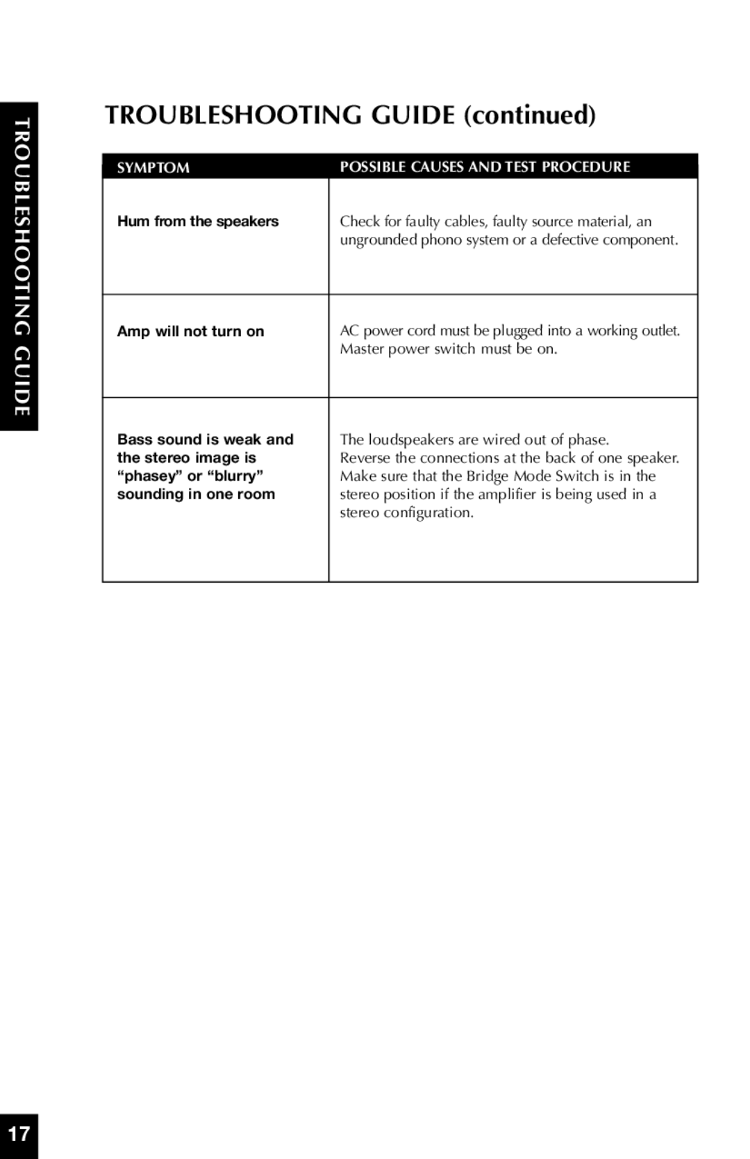 Niles Audio SI-2125 manual Troubleshooting Guide 