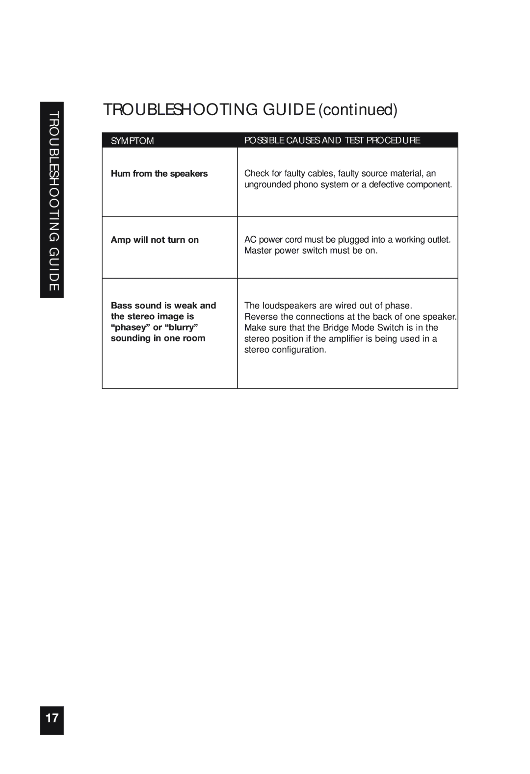 Niles Audio SI-2125 specifications Troubleshooting Guide 