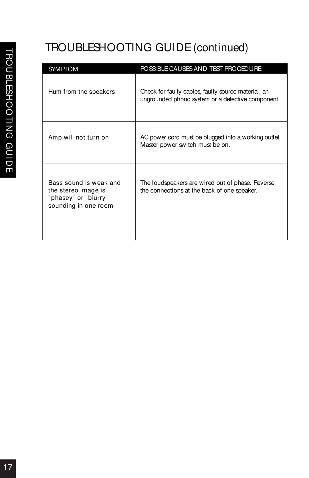 Niles Audio SI-245 manual Troubleshooting Guide 