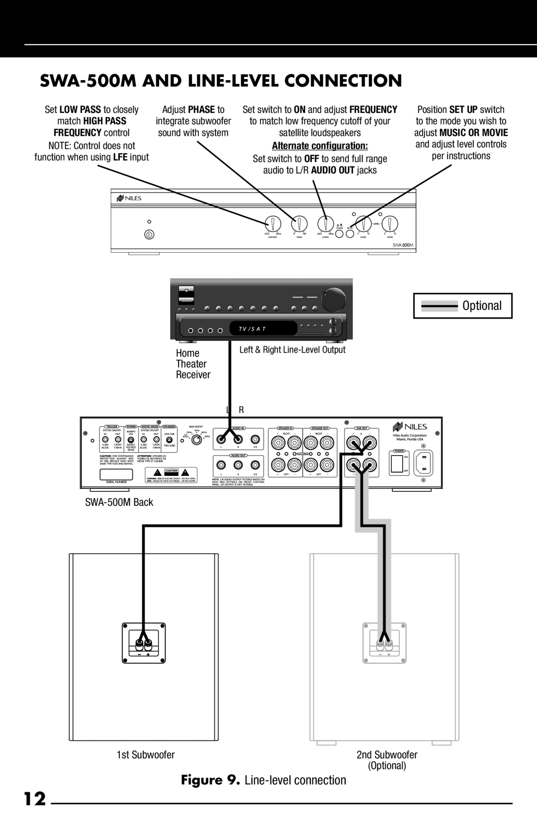 Niles Audio manual SWA-500M and LINE-LEVEL Connection 