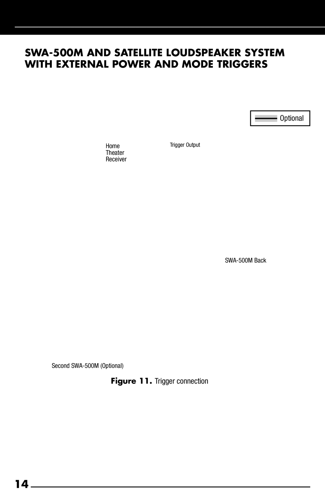 Niles Audio SWA-500M manual Trigger connection 