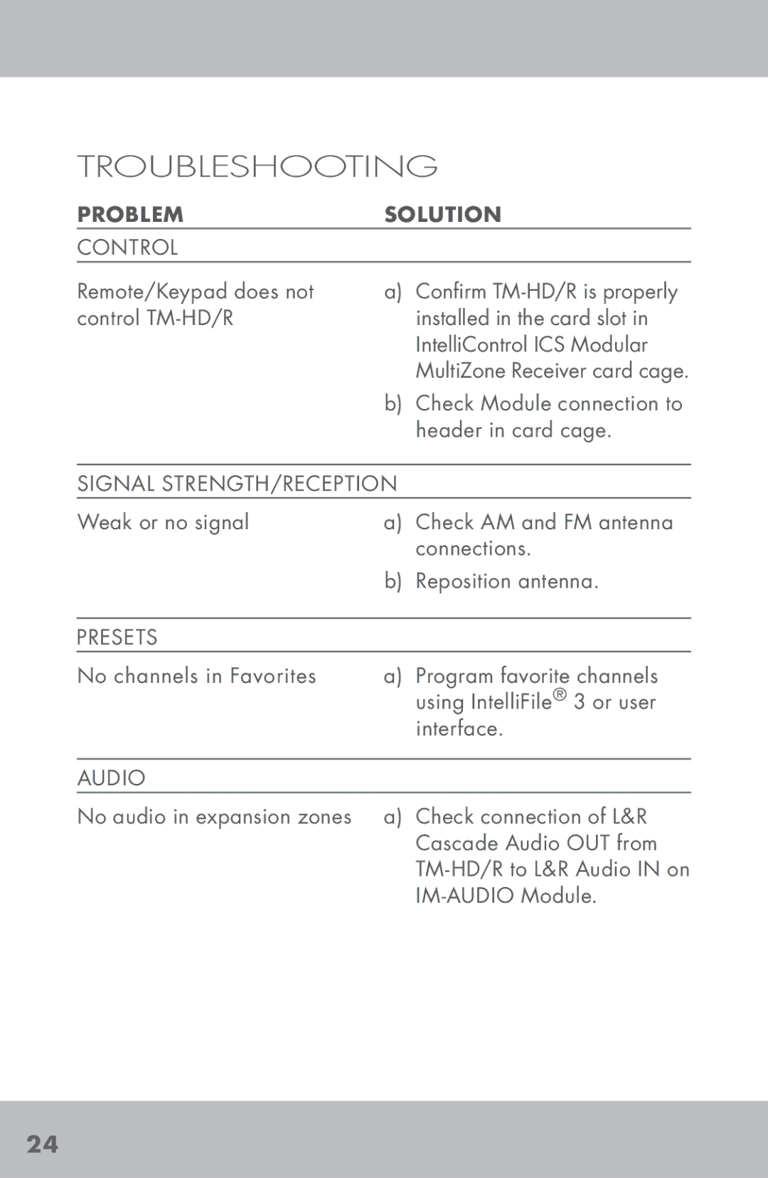 Niles Audio TM-HD/R manual Troubleshooting, Problem Solution 