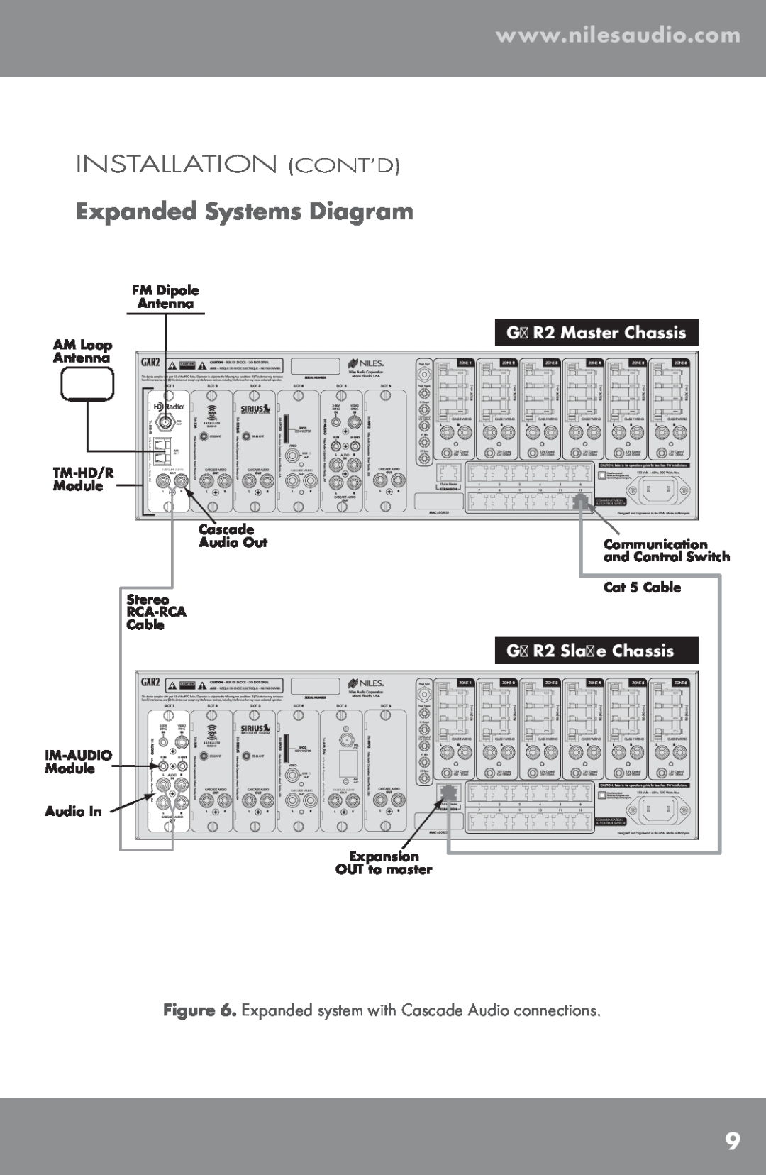 Niles Audio TM-HD/R manual Expanded Systems Diagram, Installation Cont’D, 93.BTUFS$IBTTJT, 934MBWF$IBTTJT 
