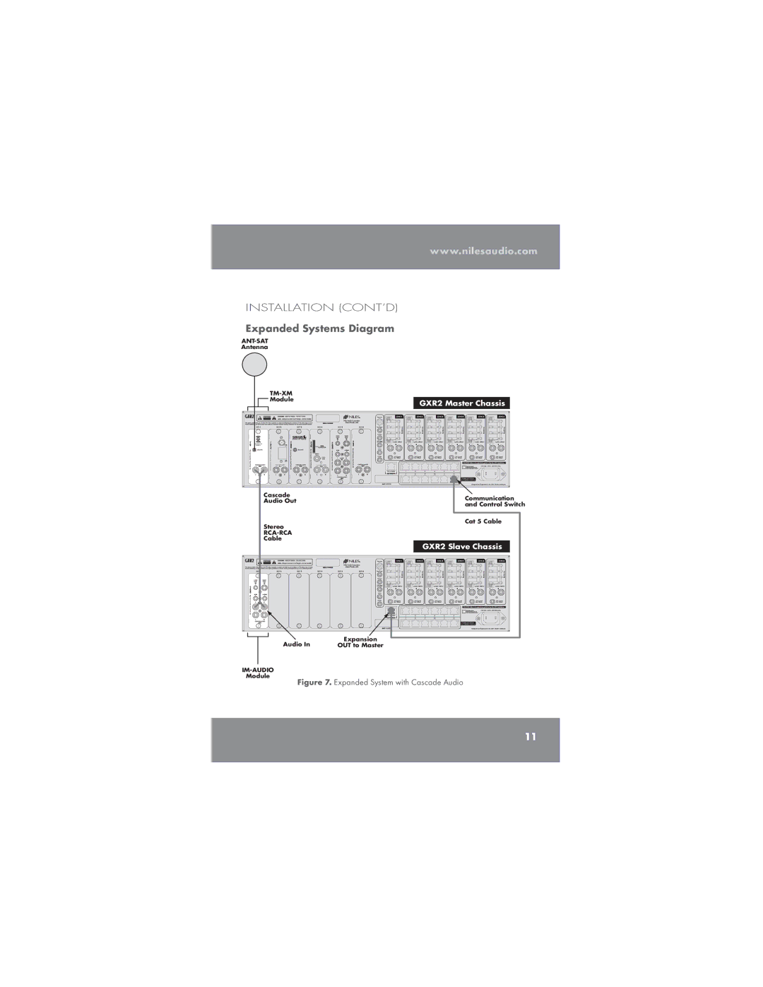 Niles Audio TM-XM manual Expanded Systems Diagram, 93.BTUFS$IBTTJT 