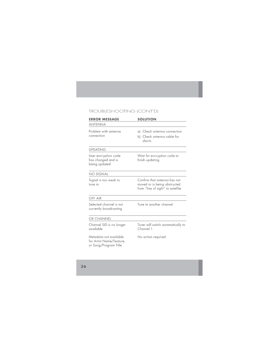 Niles Audio TM-XM manual Troubleshooting CONT’D 