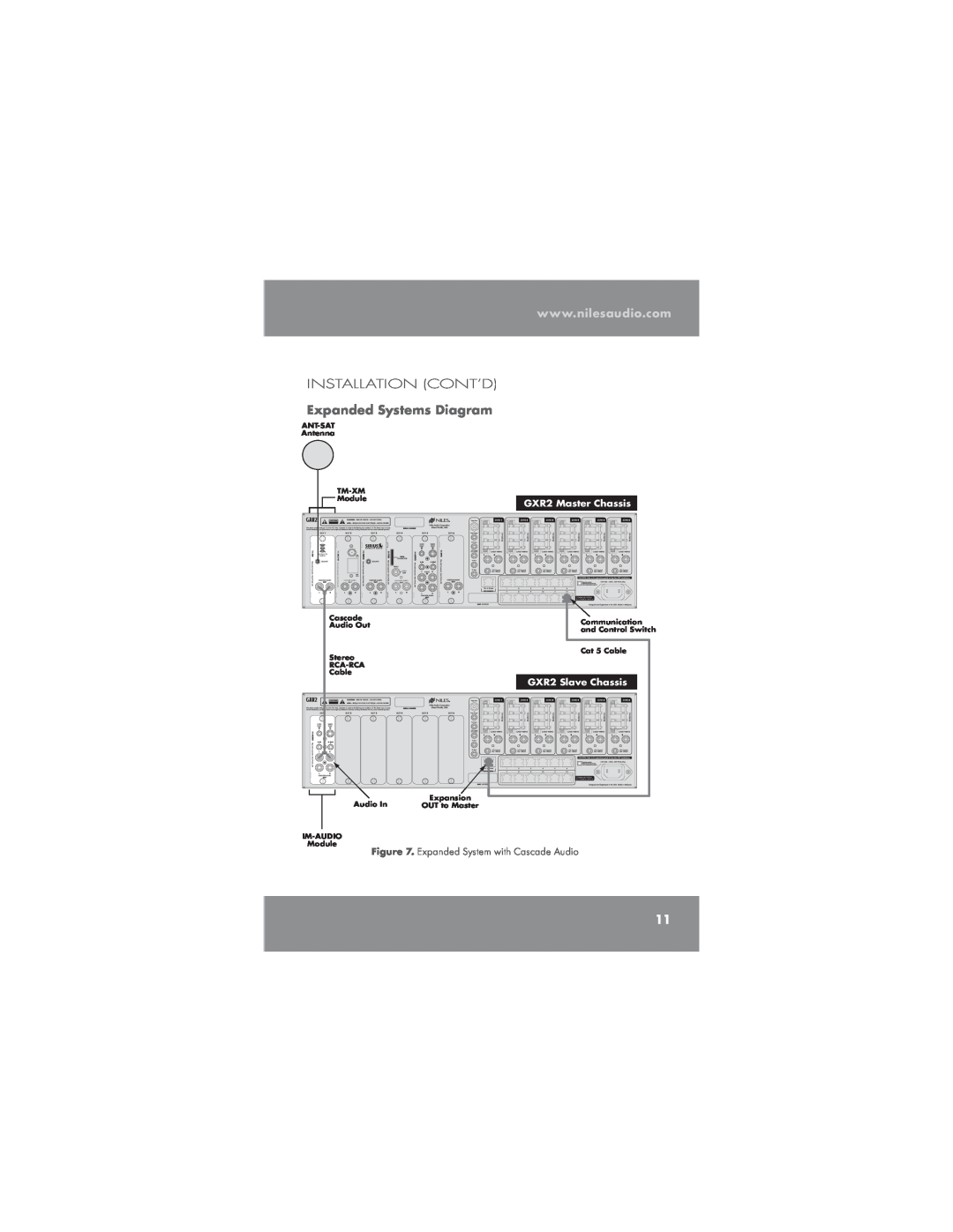 Niles Audio TM-XM manual Expanded Systems Diagram, Installation Cont’D, 93.BTUFS$IBTTJT, 934MBWF$IBTTJT 