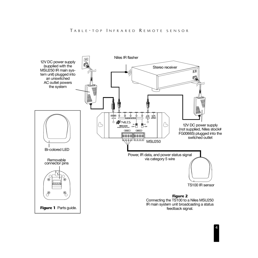 Niles Audio TS100 manual Bi-colored LED Removable Connector pins 