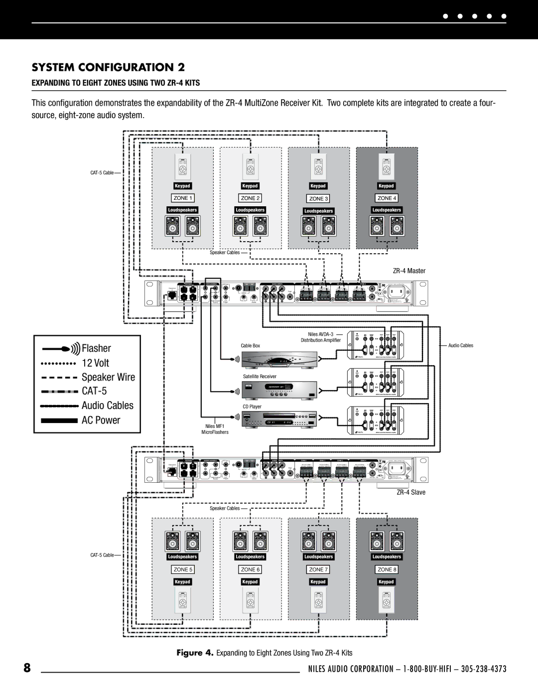 Niles Audio ZR-4 manual System Configuration, Volt Speaker Wire 