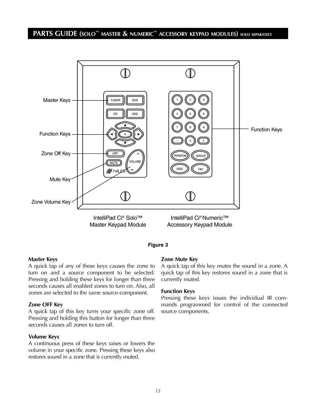 Niles Audio ZR-4630s manual Master Keys, Zone OFF Key, Volume Keys, Zone Mute Key, Function Keys 