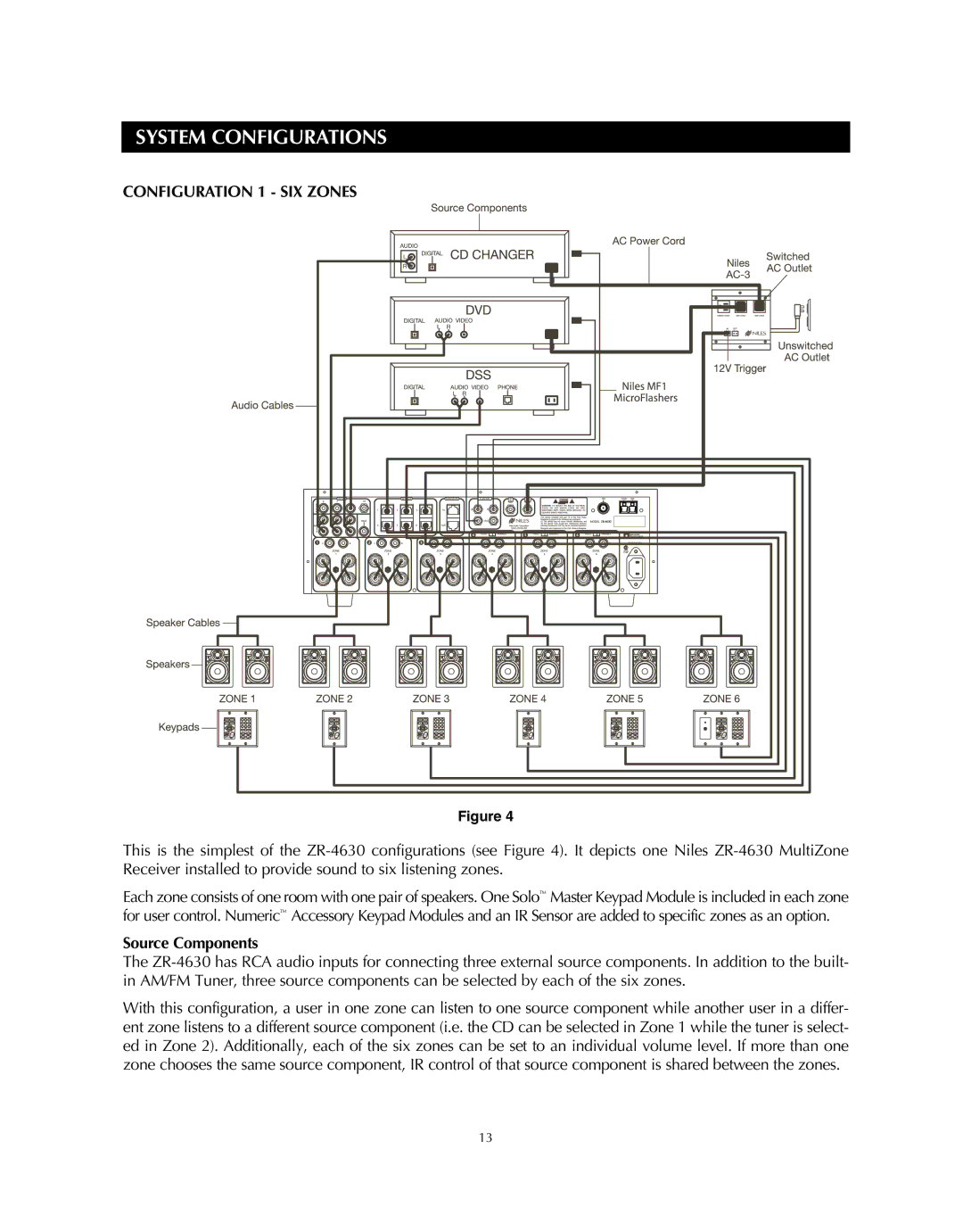 Niles Audio ZR-4630s manual System Configurations 