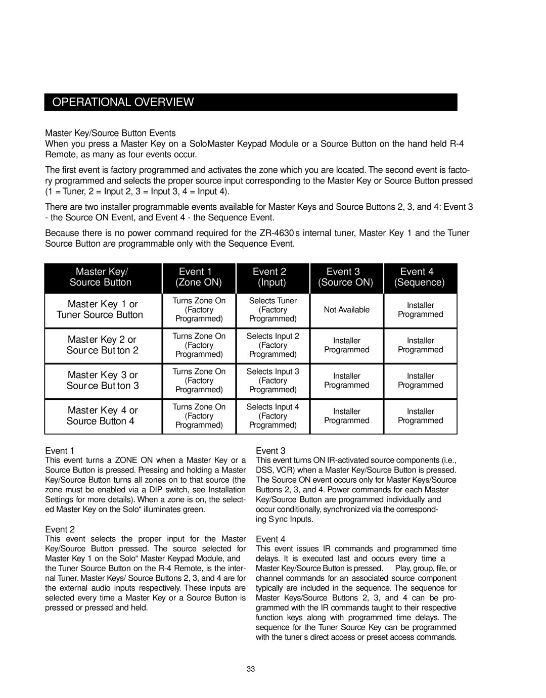 Niles Audio ZR-4630s manual Zone on Input Source on, Master Key/Source Button Events 