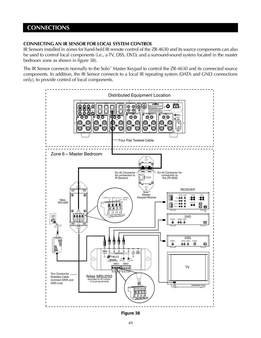 Niles Audio ZR-4630s manual Connecting AN IR Sensor for Local System Control, Zone 6 Master Bedroom 